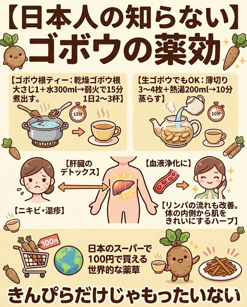 ゴボウ 薬効 効能 血液浄化 デトックス 肌荒れ ハーブ 使い方
