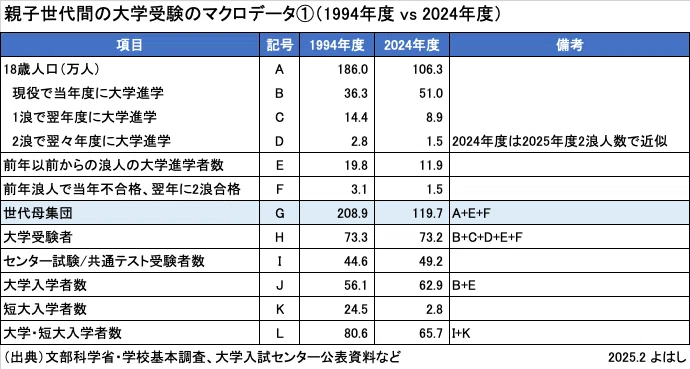河合塾　センター リサーチ　大学入試センター試験　分析データ集　1995年 河合塾 センター リサーチ 大学入試センター試験 分析データ集 1995年