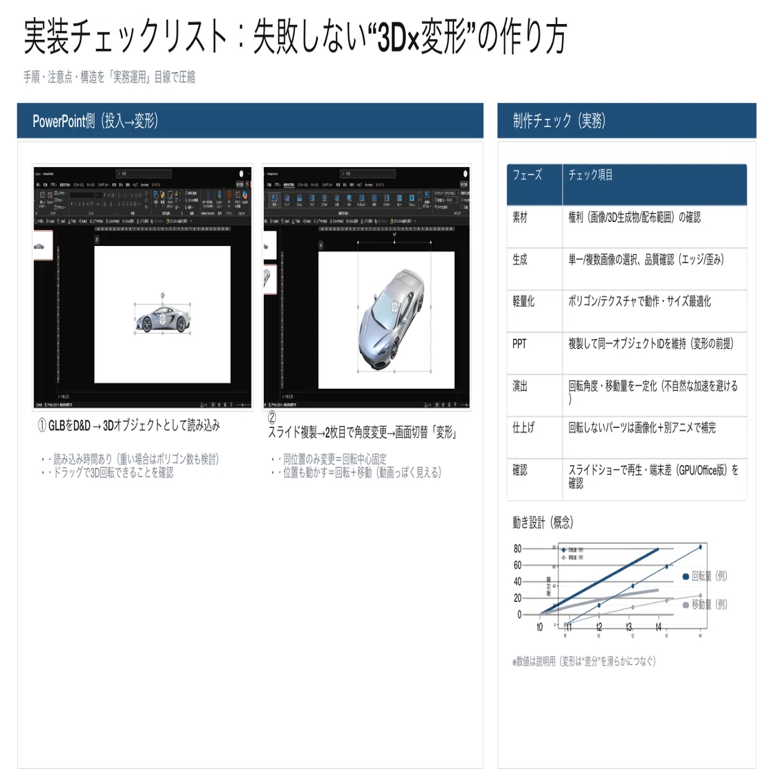 これで誰でもマッキンゼー風スライド。AIツールごとの検証」→ChatGPT