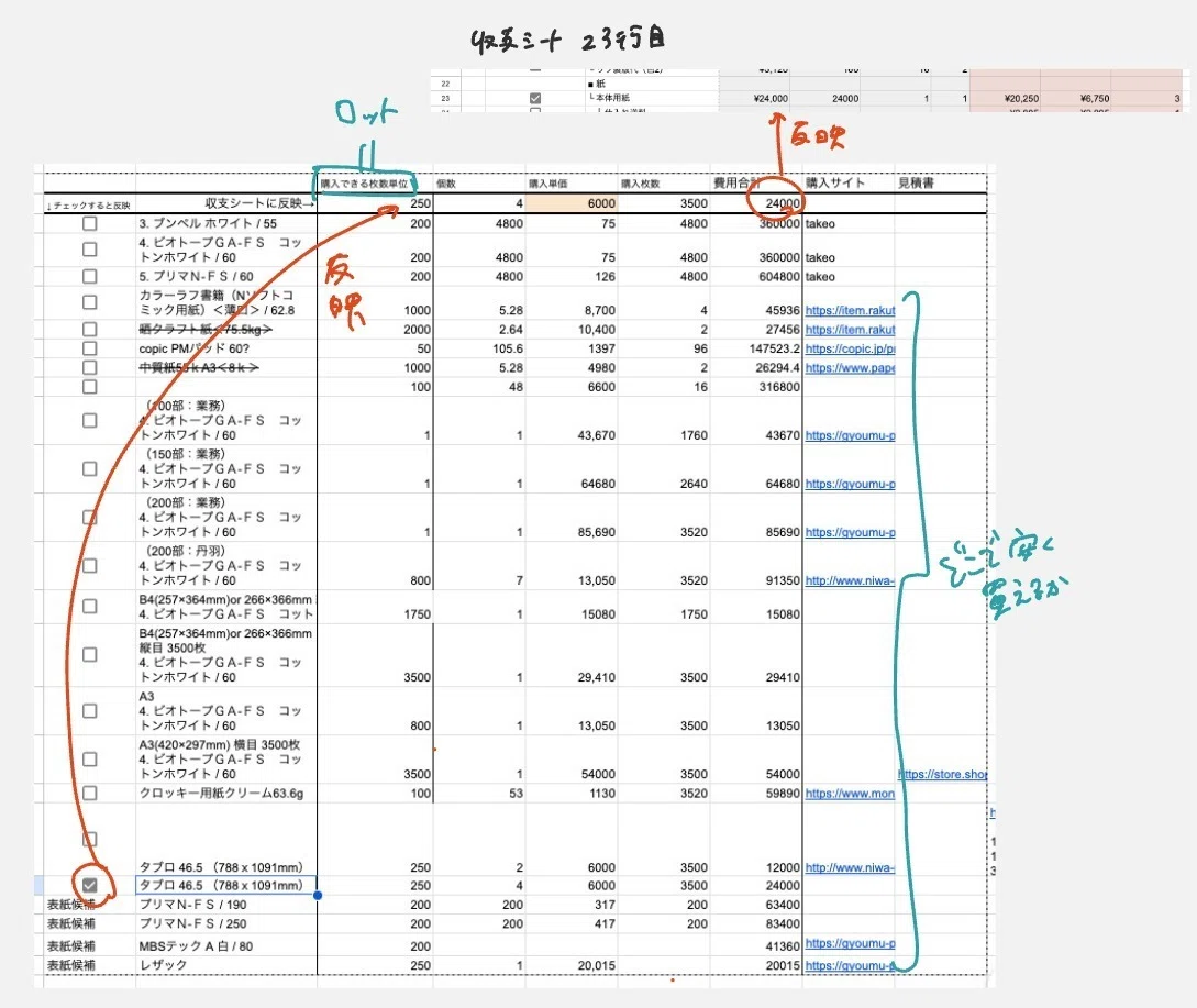 予算と実費 【会社でzineをつくるということ】 (2)｜sea編集室 | toolbox