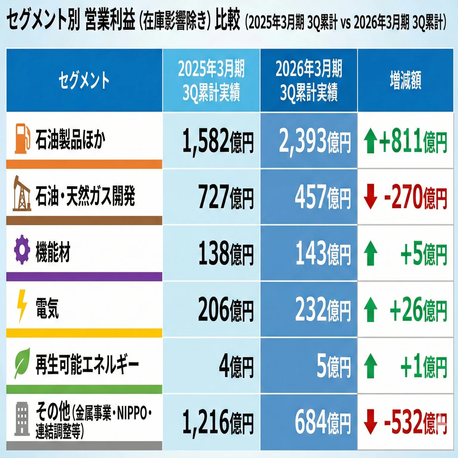 エネルギ-・資源投資の会計実務 石油・天然ガス開発企業の権益取得から廃鉱まで  /中央経済社/ＰｗＣあらた監査法人（単行本） エネルギー・資源投資の会計実務 石油・天然ガス開発企業の権益取得