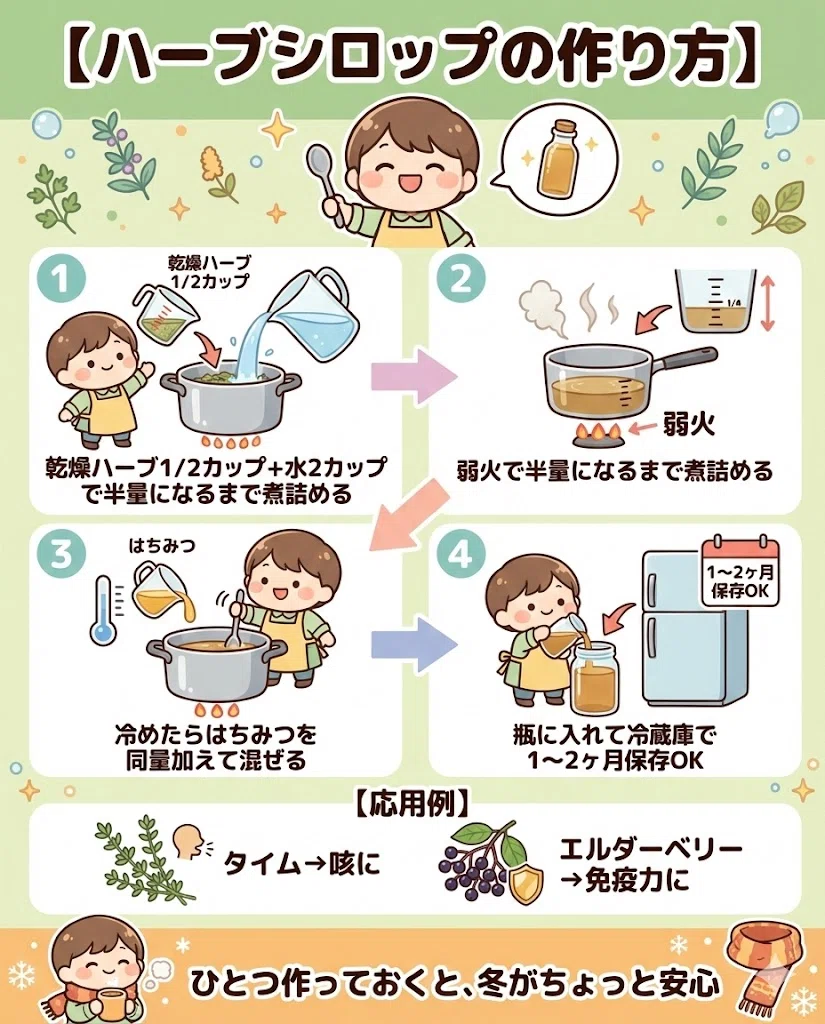 ハーブシロップ 作り方 エルダーベリー 風邪 免疫 レシピ 簡単 保存