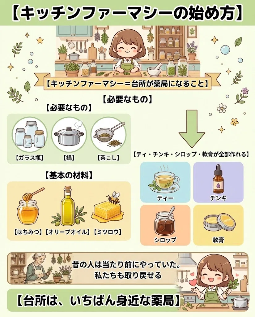  キッチンファーマシー 始め方 台所 薬局 ハーブ 常備 初心者 揃えるもの