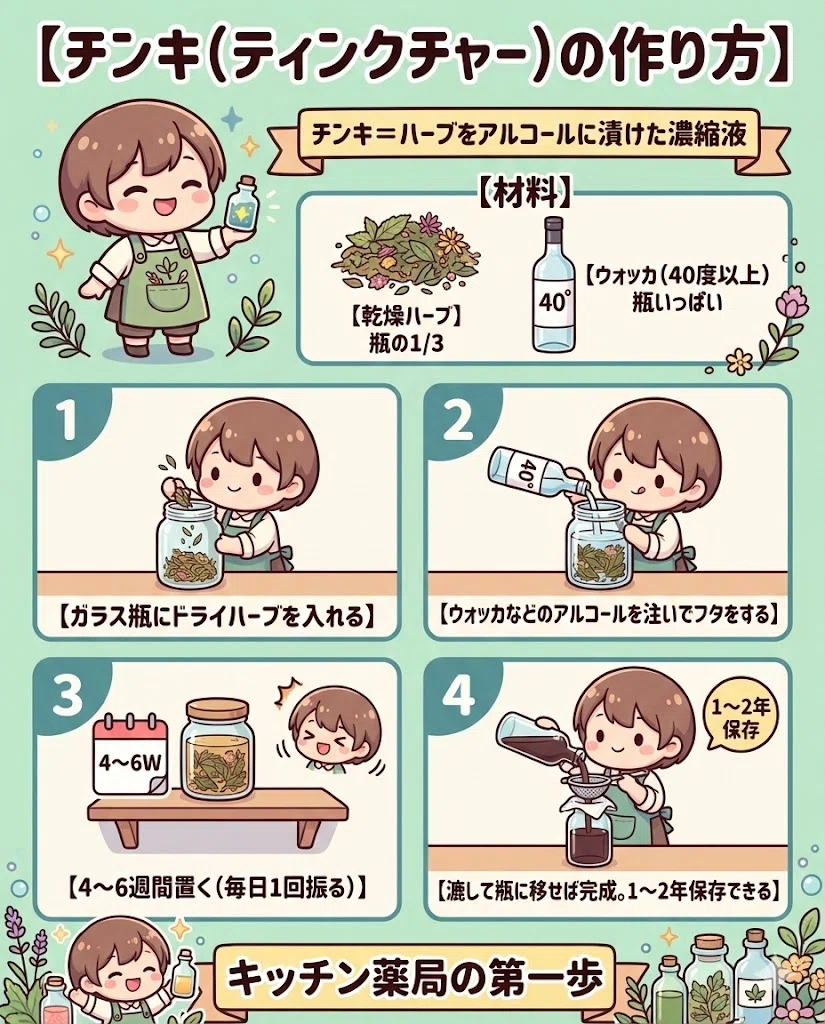 チンキ ティンクチャー 作り方 ハーブ アルコール 抽出 保存 使い方