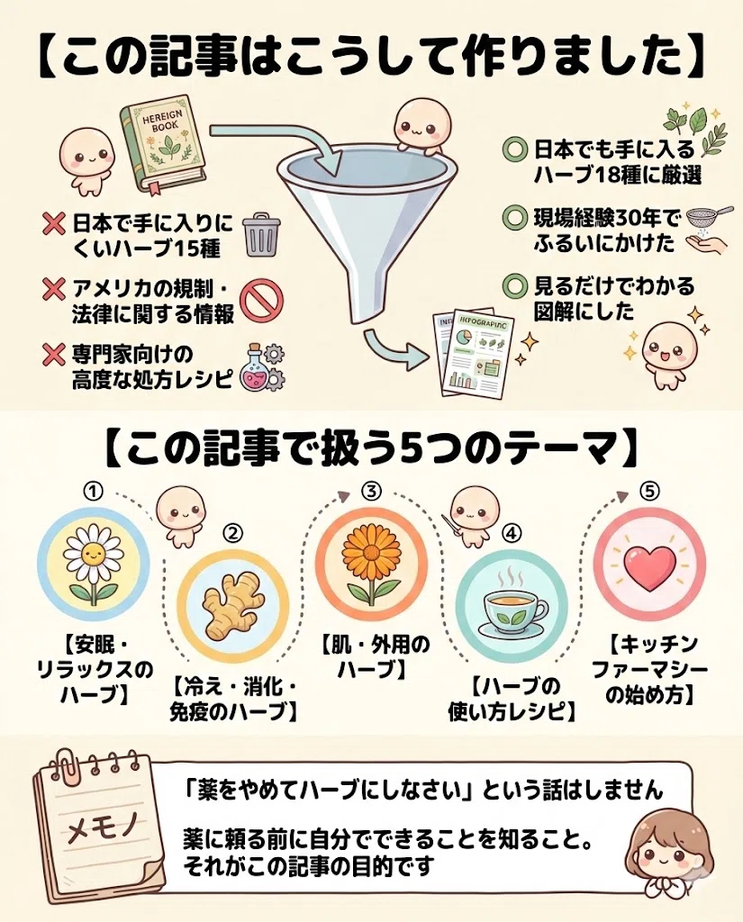  ハーブ 図解まとめ 安眠 免疫力 肌ケア 使い方 レシピ キッチンファーマシー 初心者