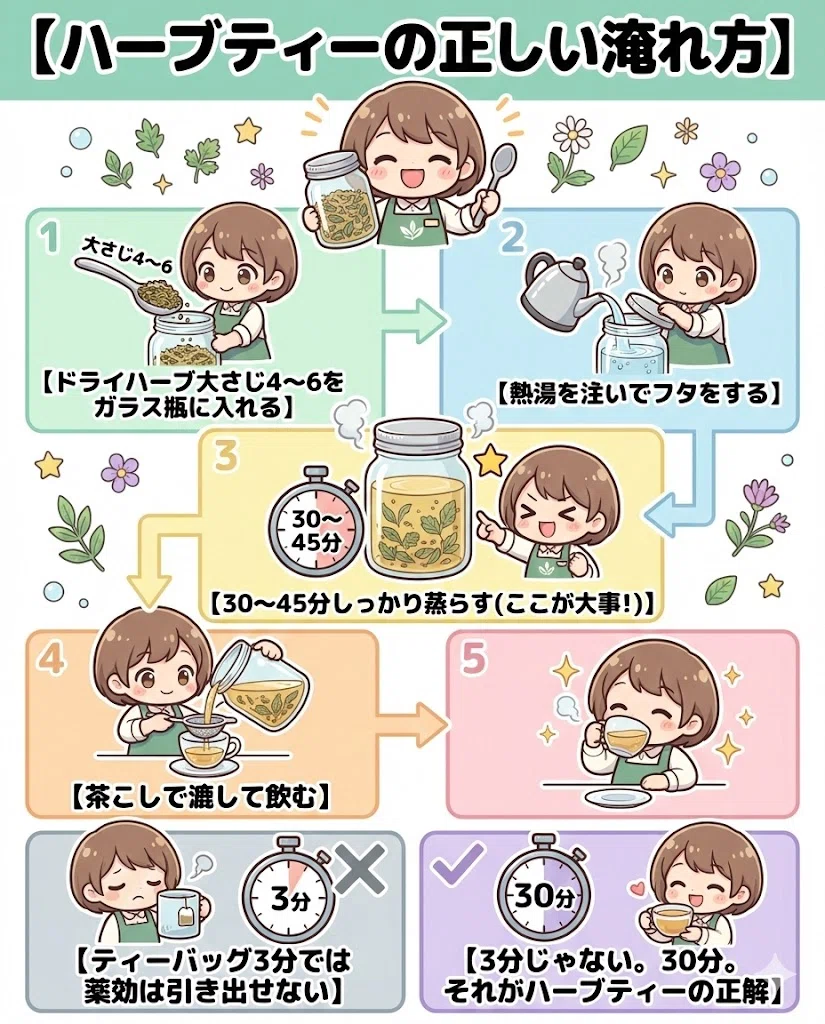  ハーブティー 淹れ方 正しい 温度 時間 分量 美味しい 効果的