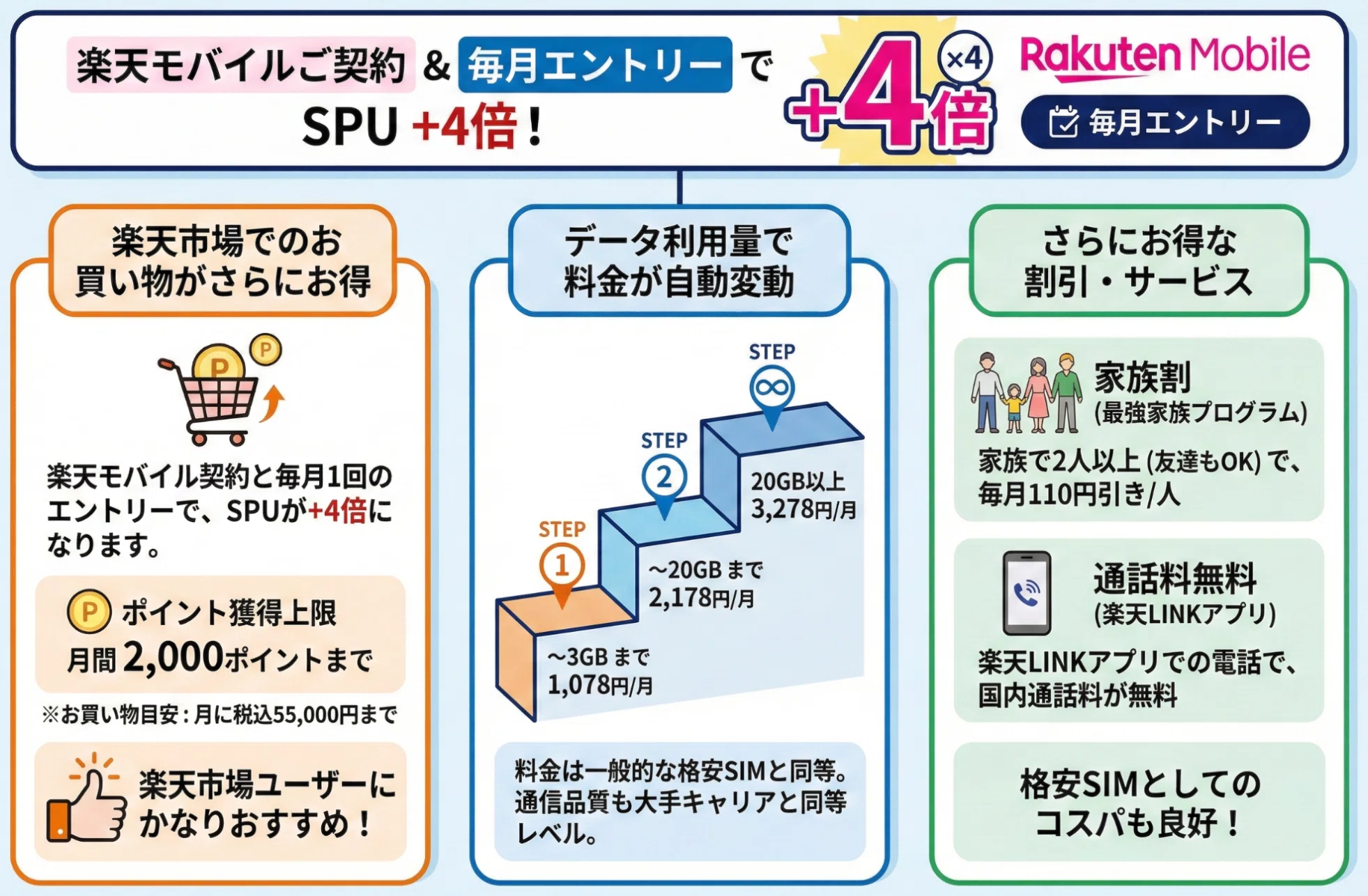 楽天市場で15%還元も狙えるお得な買い方｜SPU・セール・ポイントサイト