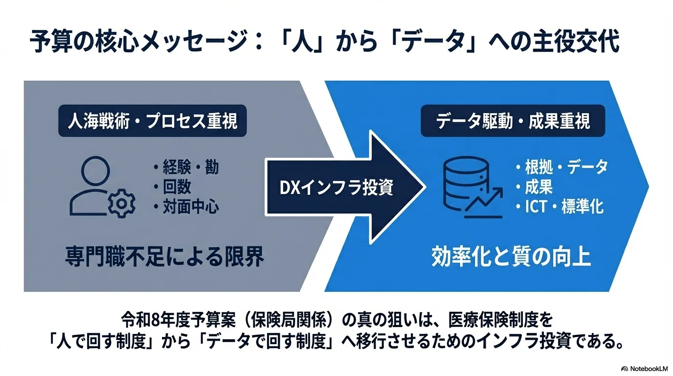 令和8年度予算】医療保険制度の未解決課題4選｜特定保健指導DX・地域