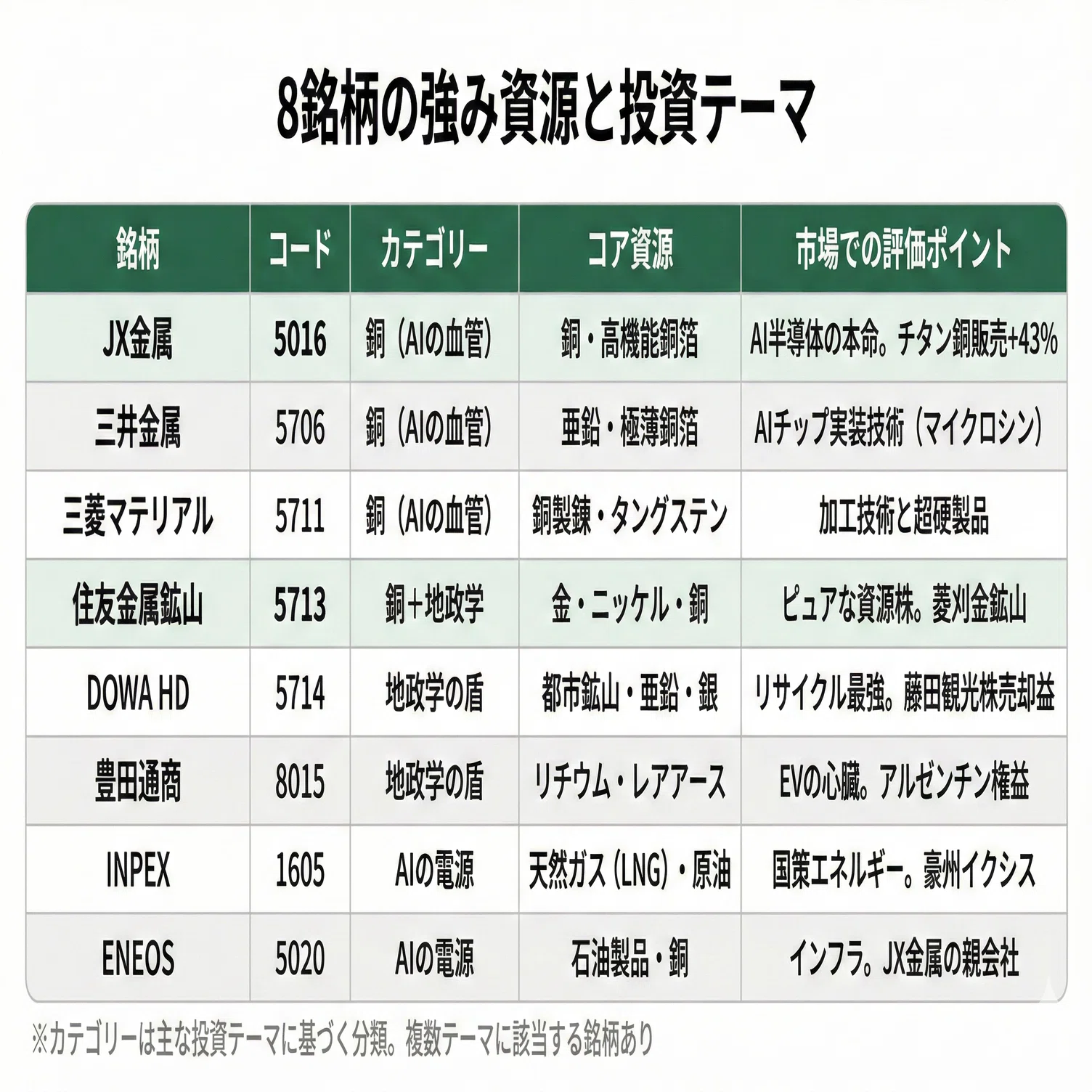 エネルギー・資源