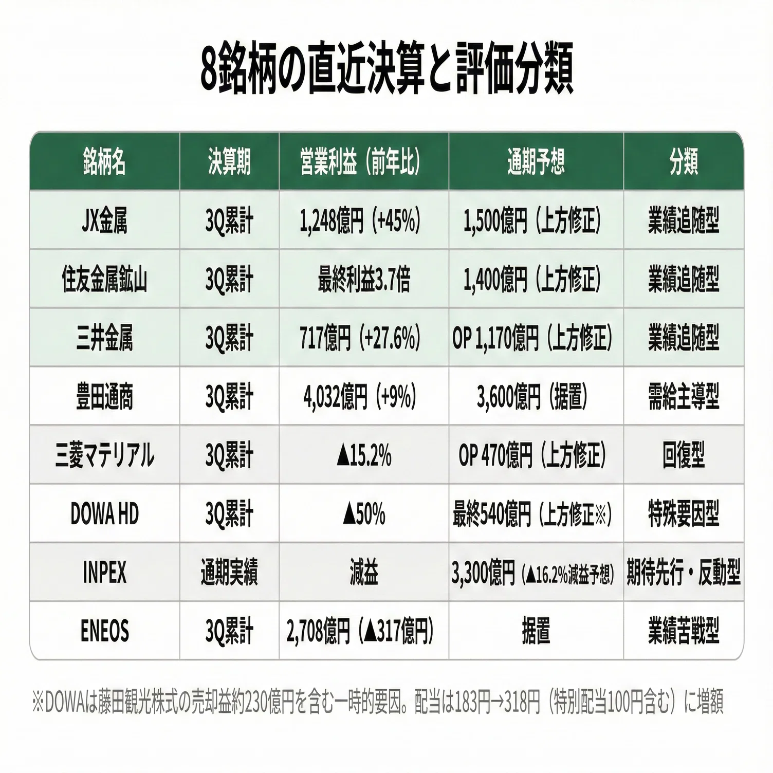 エネルギー・資源
