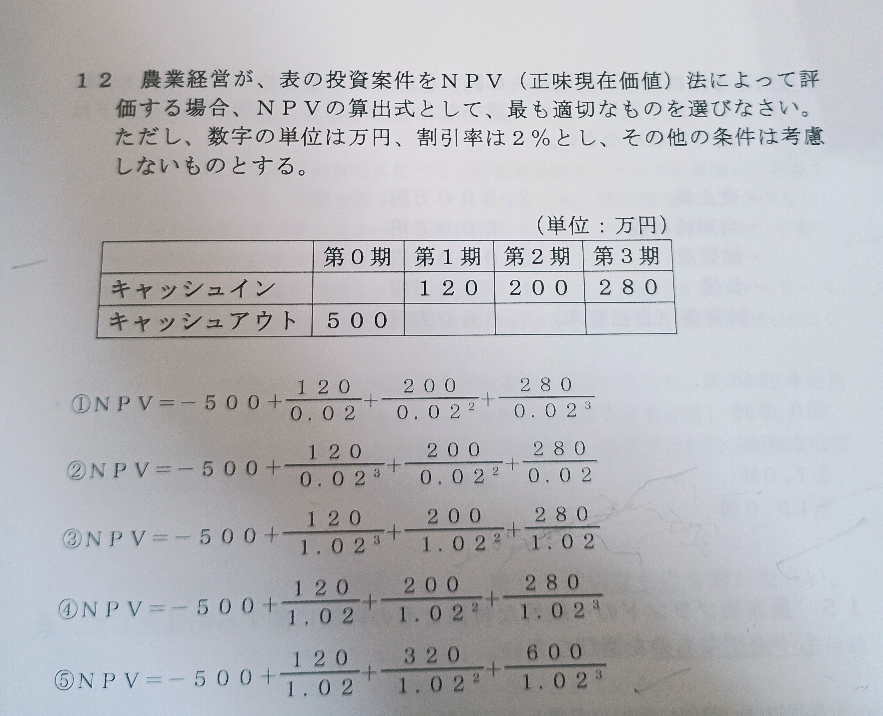 日本農業技術検定1級（共通問題）対策｜ポコポコポコロジー