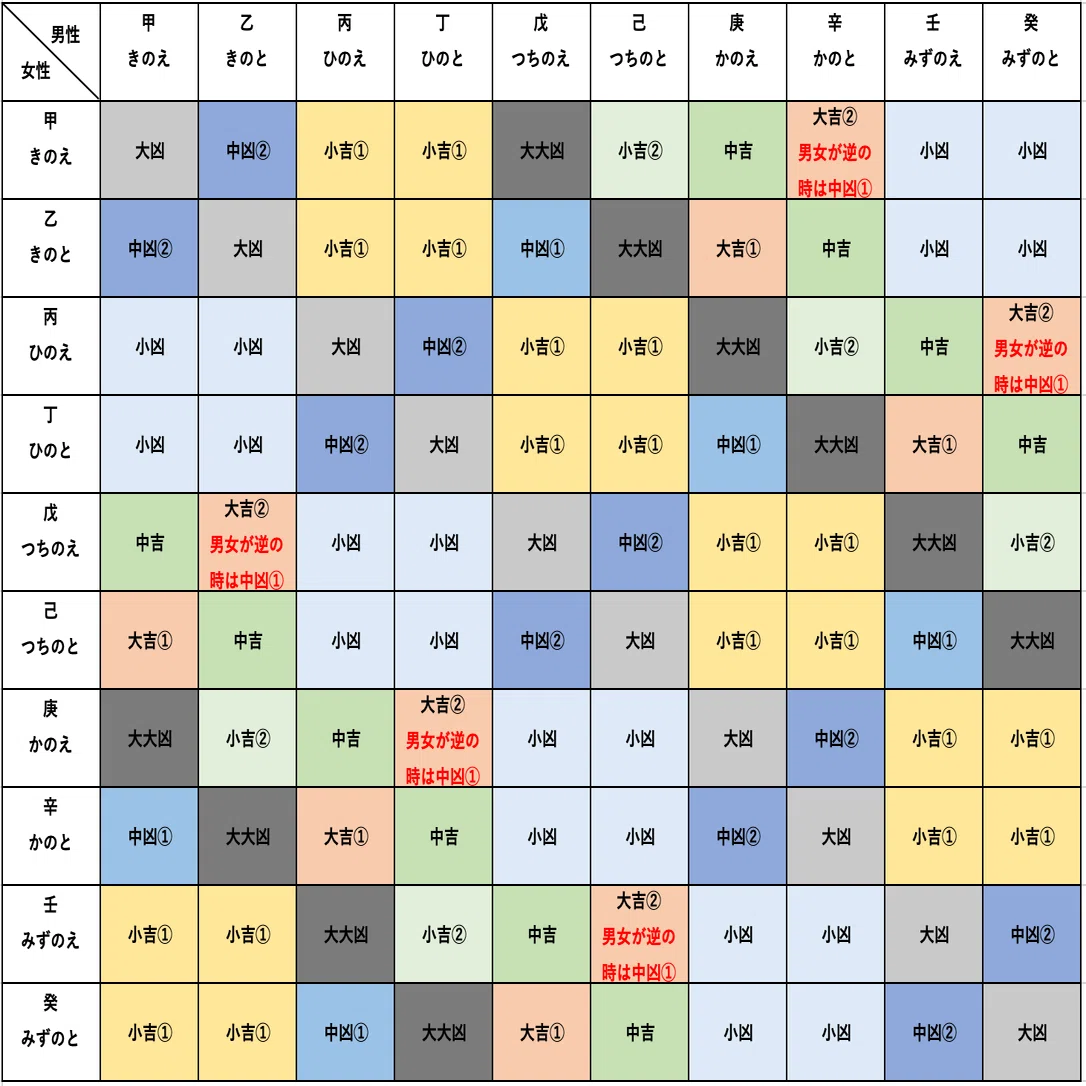 理性がほどける相性がある。その恋、覚悟の恋ですか・・｜伊賀 大晃