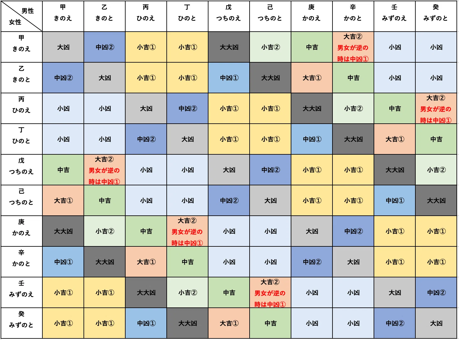 理性がほどける相性がある。その恋、覚悟の恋ですか・・|伊賀 大晃 理性がほどける相性がある。その恋、覚悟の恋ですか・・|伊賀 大晃