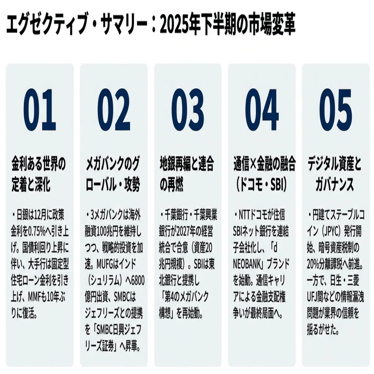 銀行・金融業界ニュースまとめ 2025年下半期振り返り｜8maki