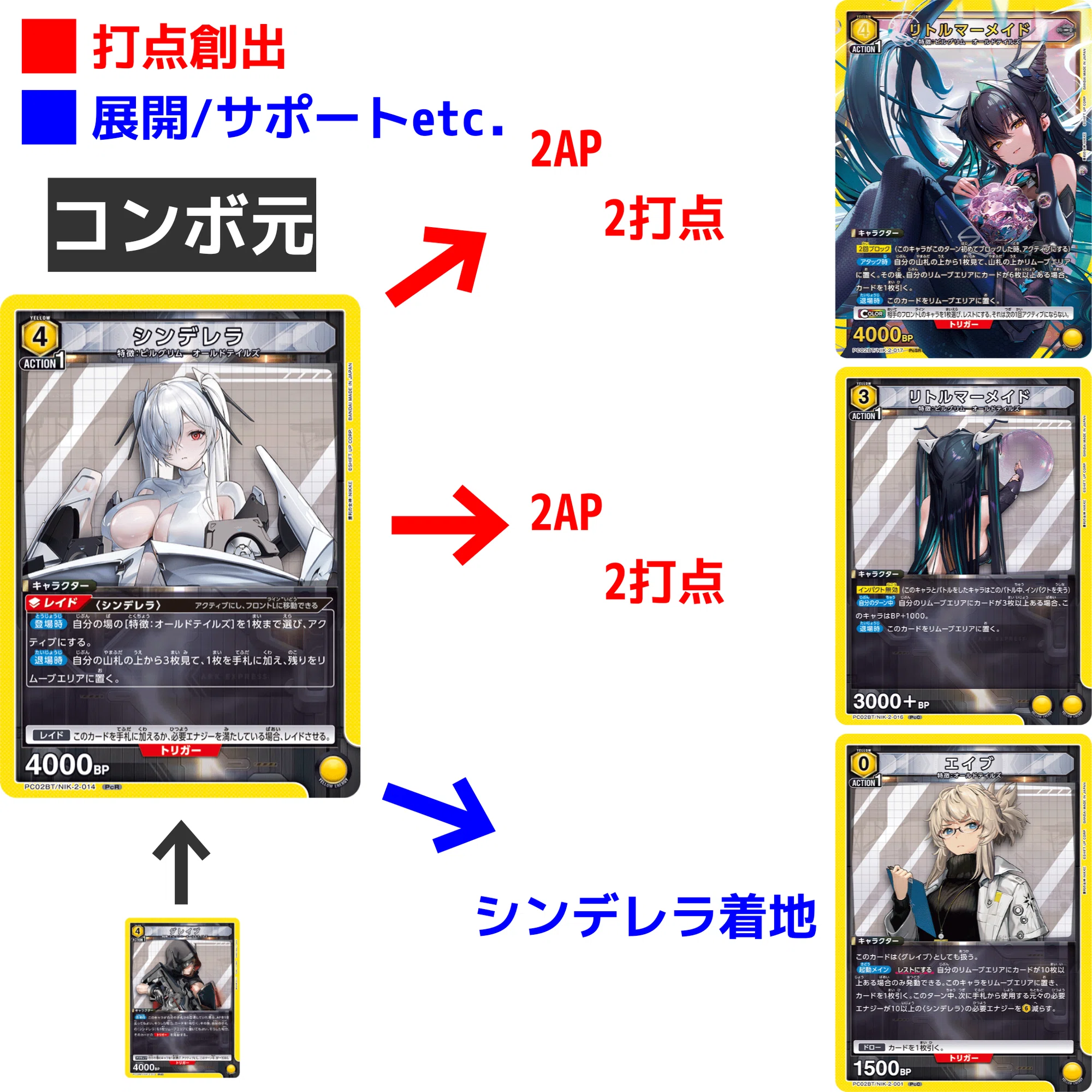 ユニアリ　NIKKE シンデレラ　リトルマーメイド　デッキ　調整パーツつき ユニアリ】オールドテイルズ【勝利の女神：NIKKE】｜龠