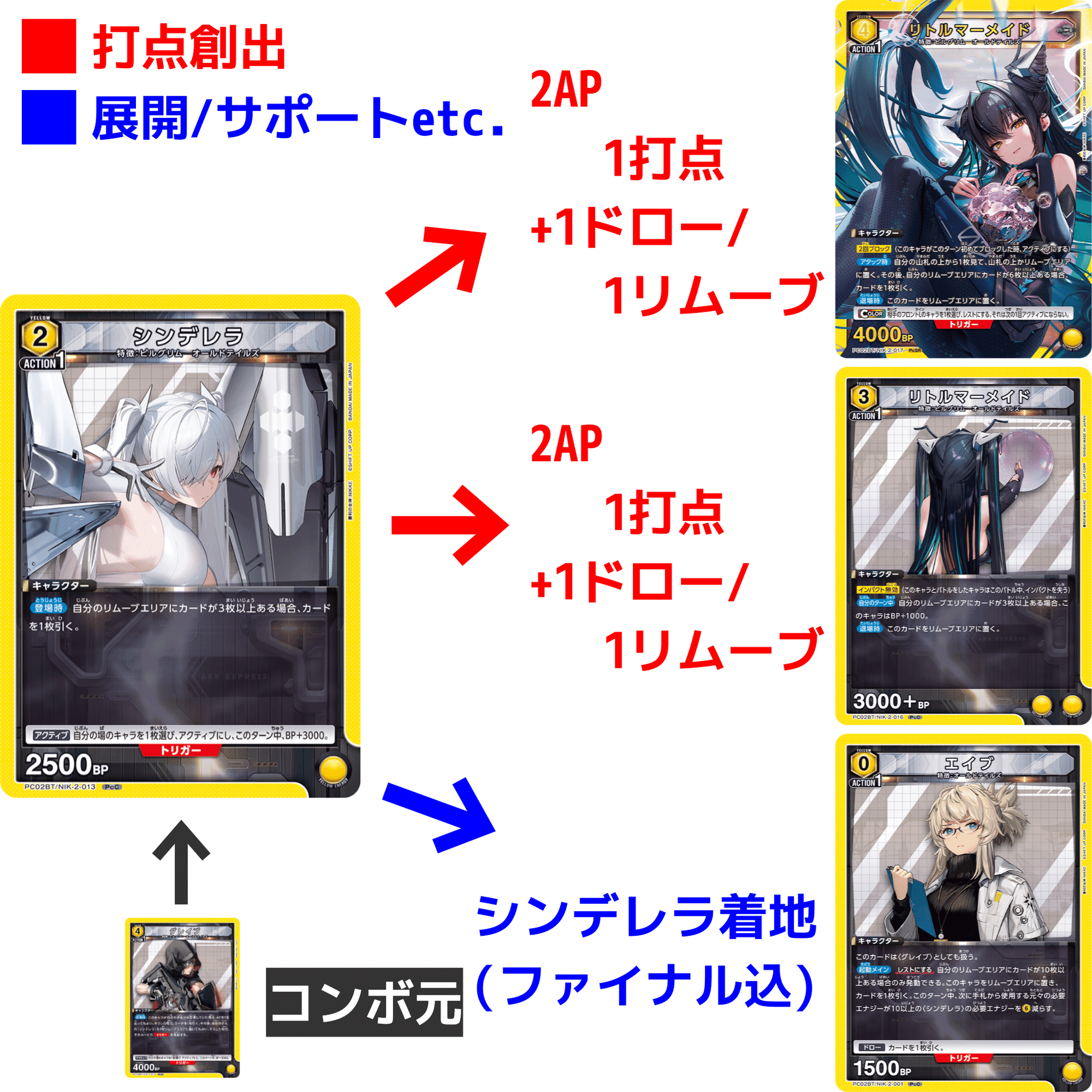 ユニアリ】オールドテイルズ【勝利の女神：NIKKE】｜龠