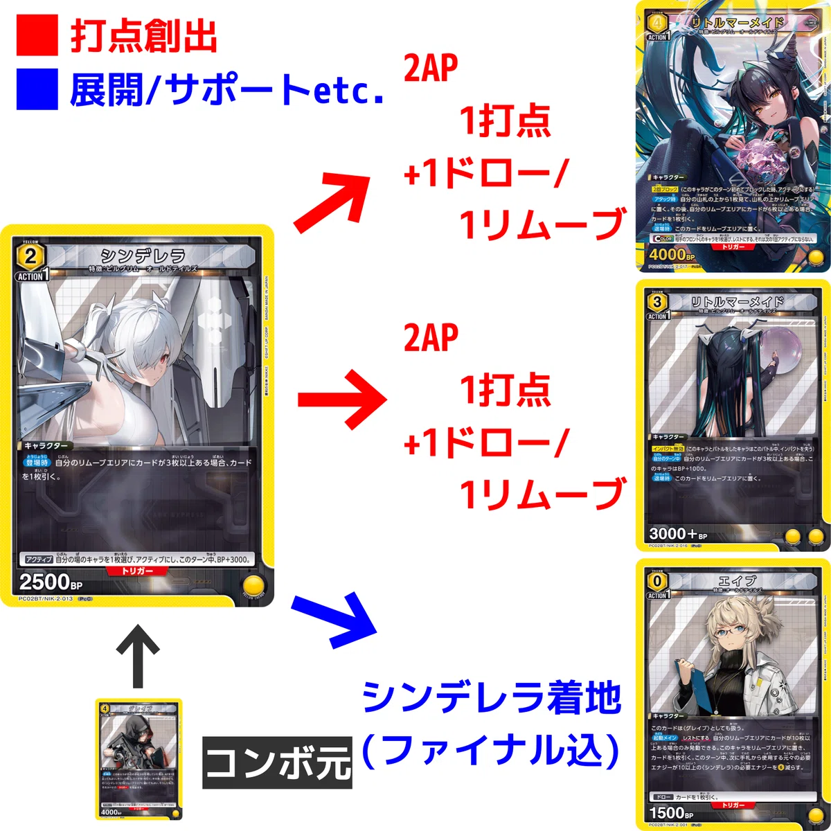 ユニアリ】オールドテイルズ【勝利の女神：NIKKE】｜龠