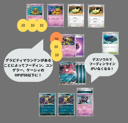全文無料】ストリンダーバレット解説（絶賛研究中）+環境予想｜つむ