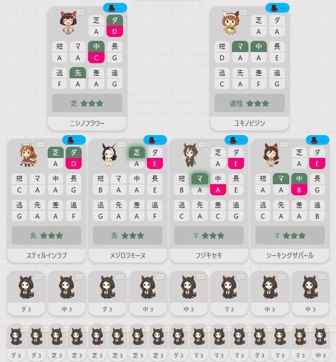 ウマ娘、因子設計図集 ～先行編～｜Neko長明＠ウマ娘を難しく解説