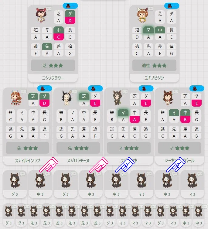 ウマ娘、因子設計図集 ～先行編～｜Neko長明＠ウマ娘を難しく解説