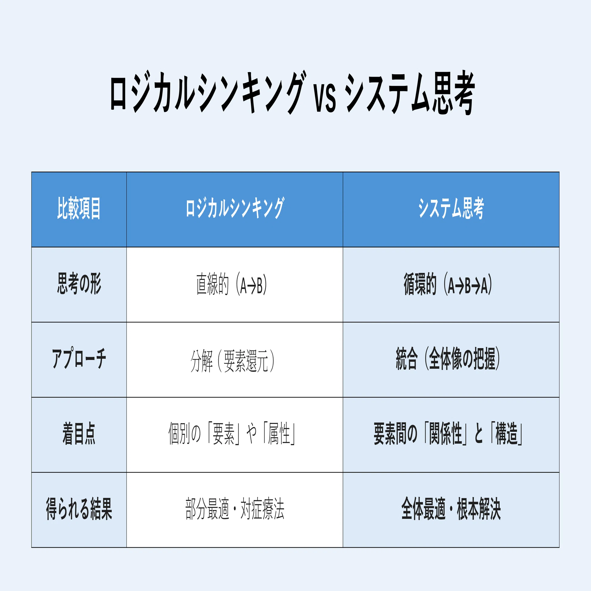 決定版】システム思考完全解説：複雑な問題をシンプルに解く「構造の