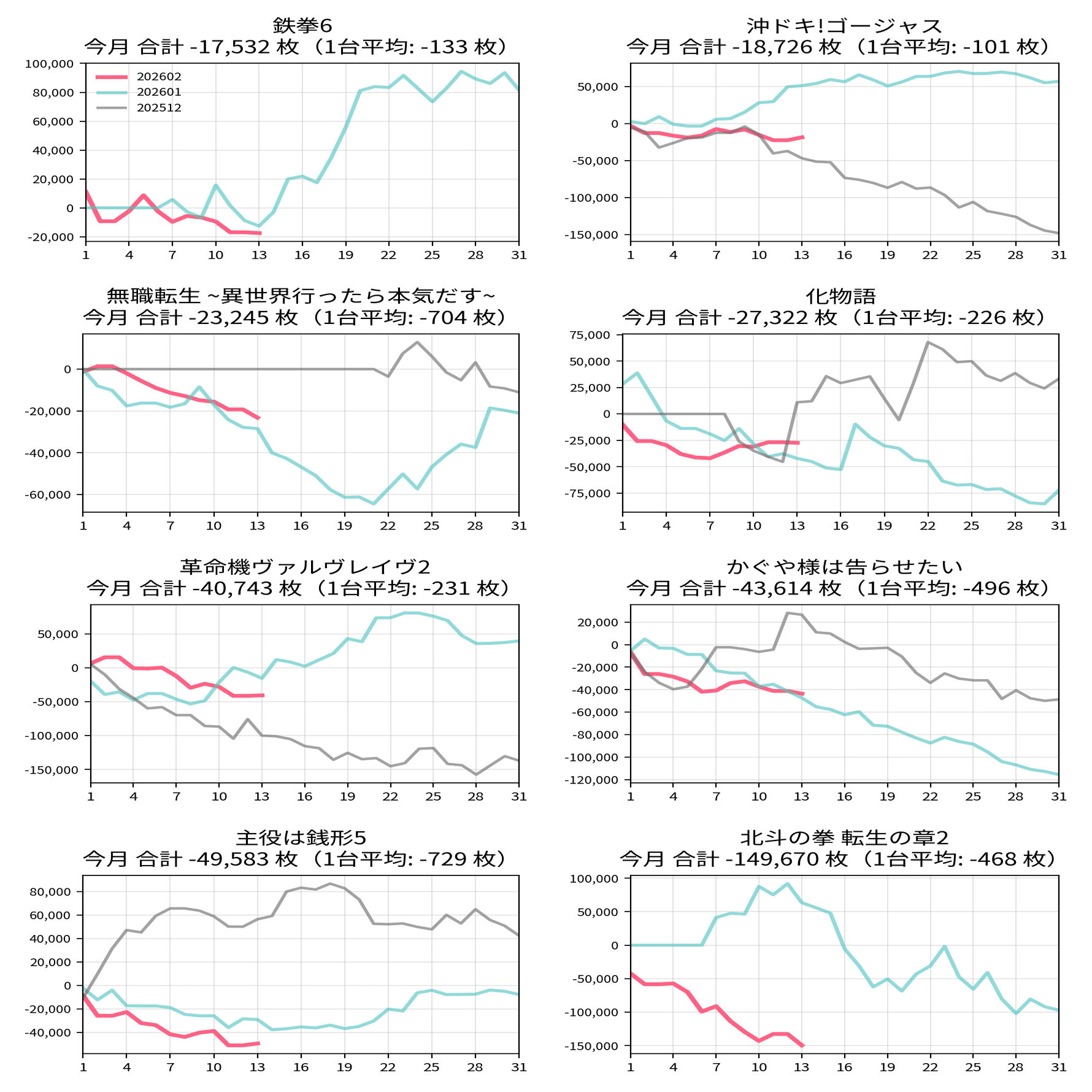 123+Nフェニックスプラザ摩耶 2月設定狙い攻略 （機種別・新台・増台