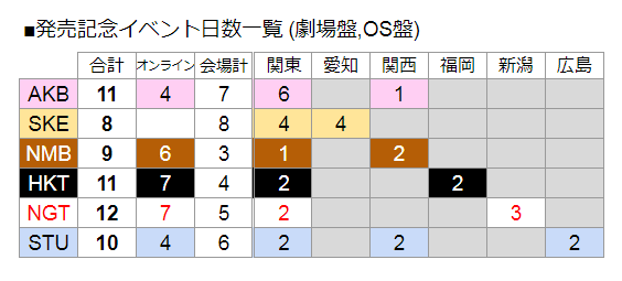 AKB48グループCD発売関連イベントまとめ｜kloi