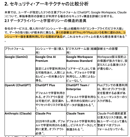 診断士的ビジネスAIプランとは？｜fujisan Ese診断士