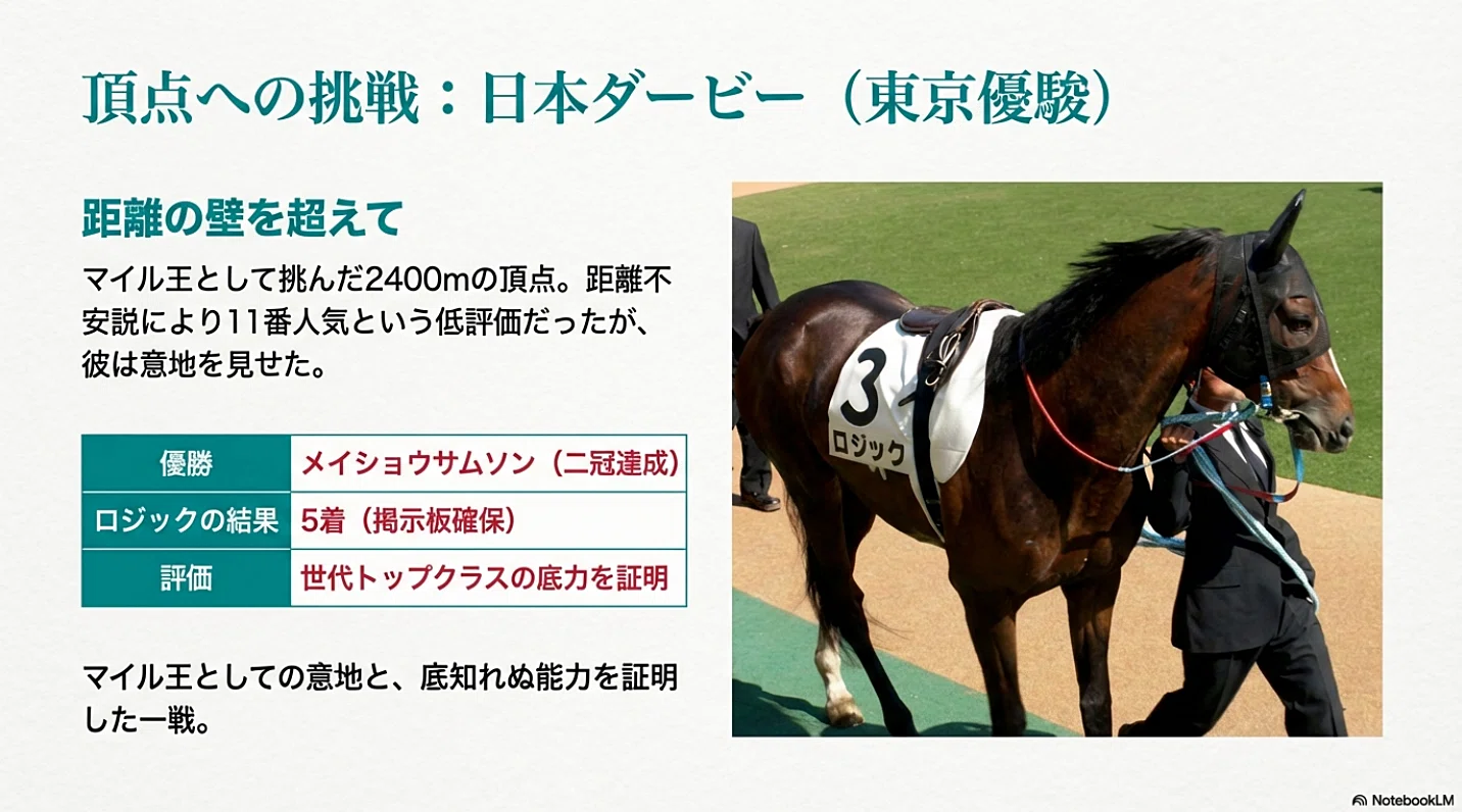 ロジック ― 泥濘の覇者から希望の誘導馬へ｜ハサミおじさん