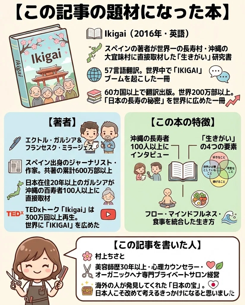 生きがい IKIGAI 長寿 沖縄 幸福 見つけ方 日本 図解