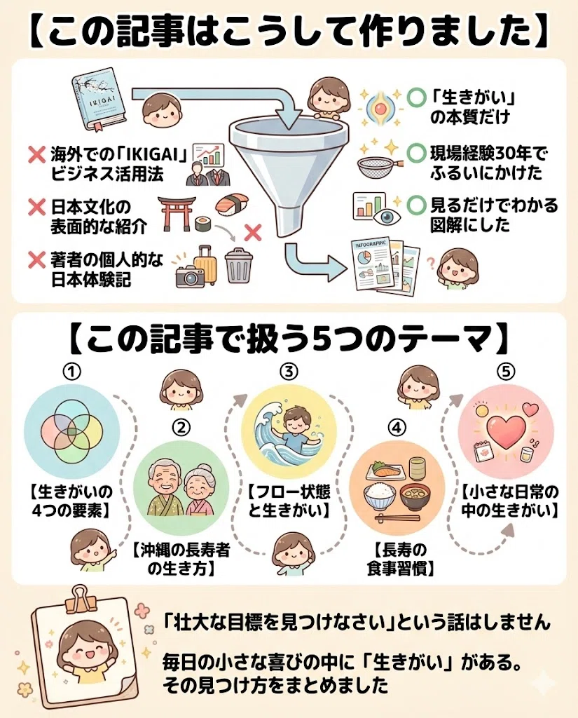 生きがい 図解まとめ 4つの要素 長寿 沖縄 フロー 食事 幸福
