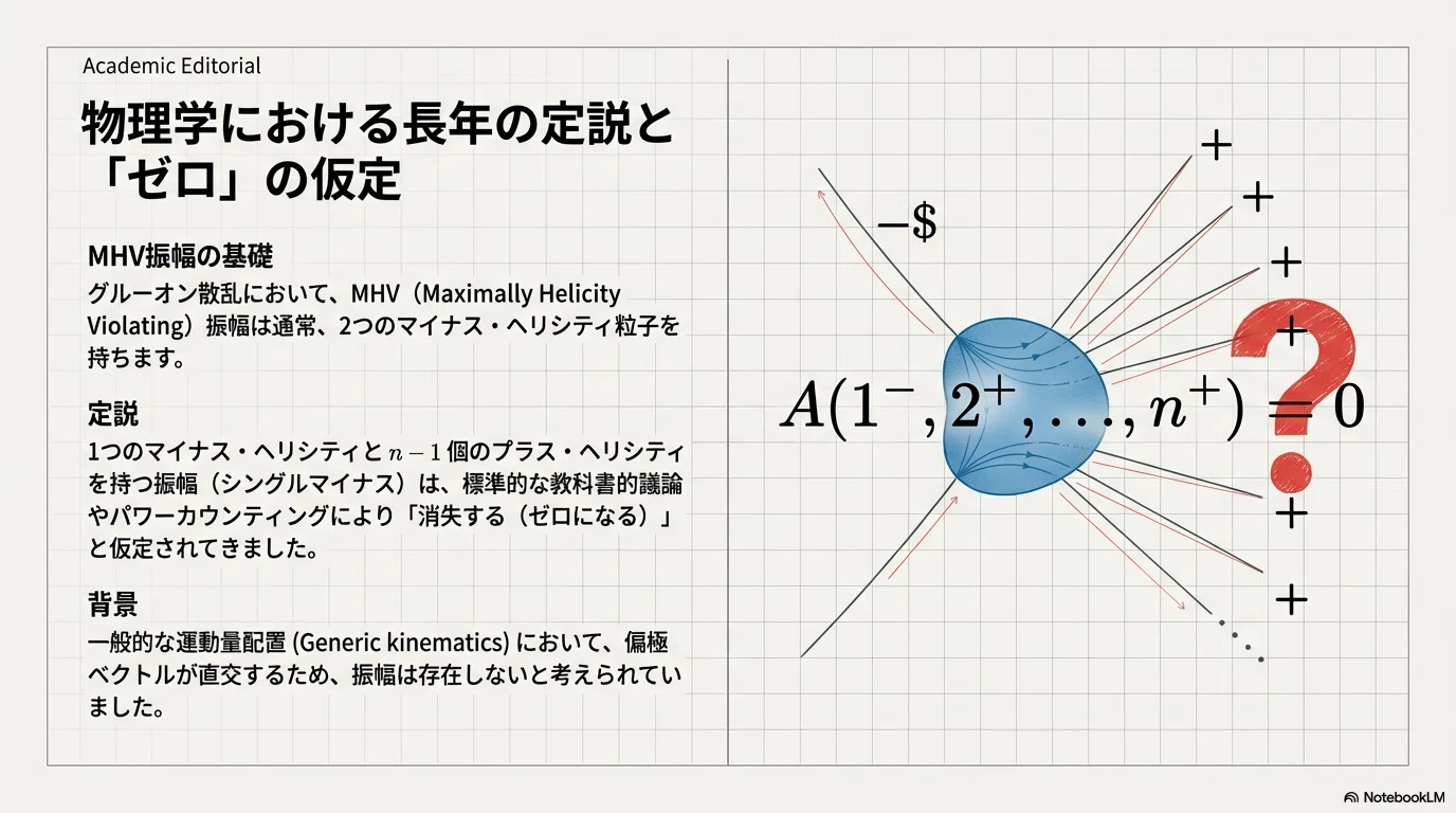 教科書が書き換わる？AIが見つけた「ありえない」物理現象の数式