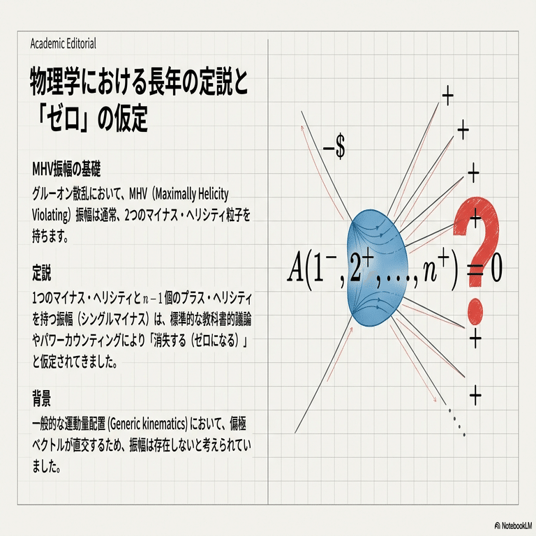 教科書が書き換わる？AIが見つけた「ありえない」物理現象の数式