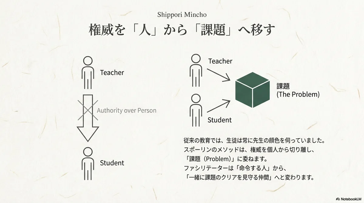 【第2回】「教えない」けど「導く」とはどういうことか?|へちゃっぷりん@インプロ フェッサー(即興演劇教授)a.k.a.隠封露陰陽師見習い ...