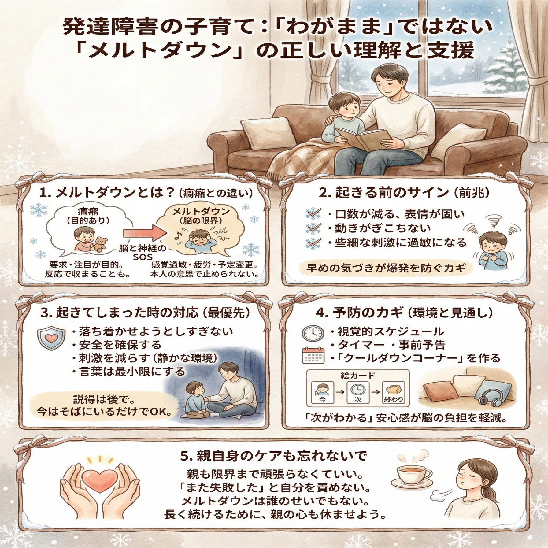 活動歴および当時の関連ビジュアル記録