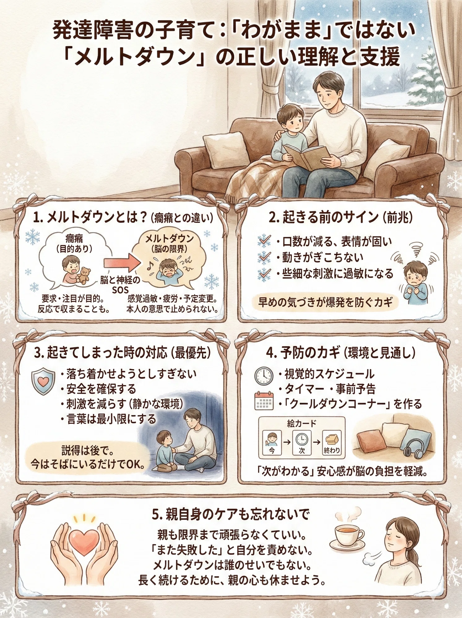 活動歴および当時の関連ビジュアル記録