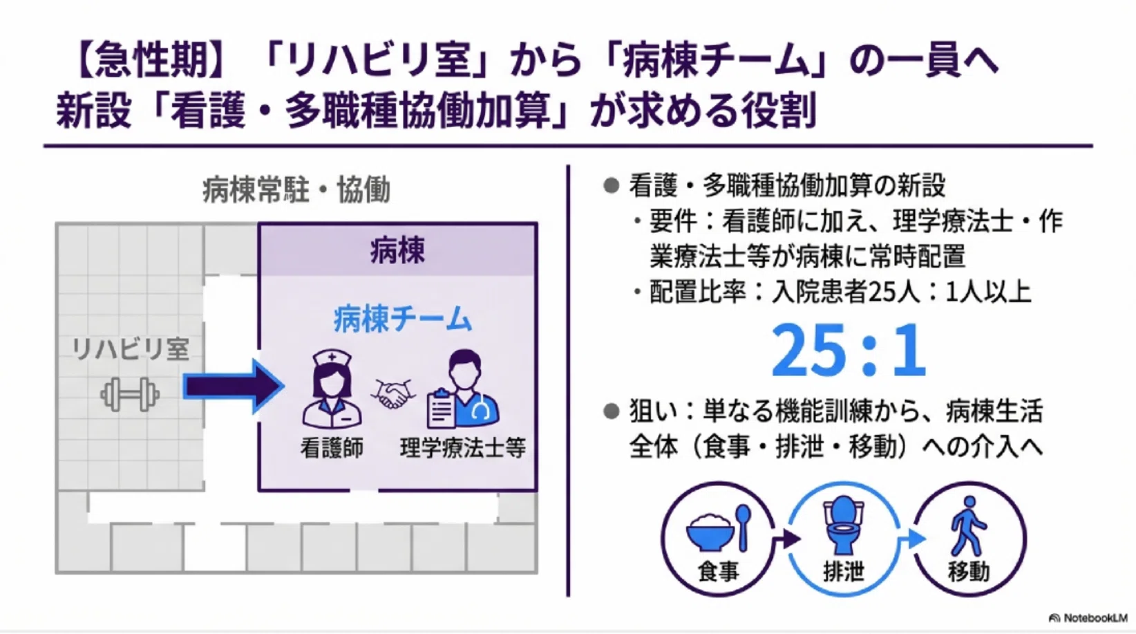 本 看護 精神、急性期、在宅、セルフマネジメント、リハビリテーション