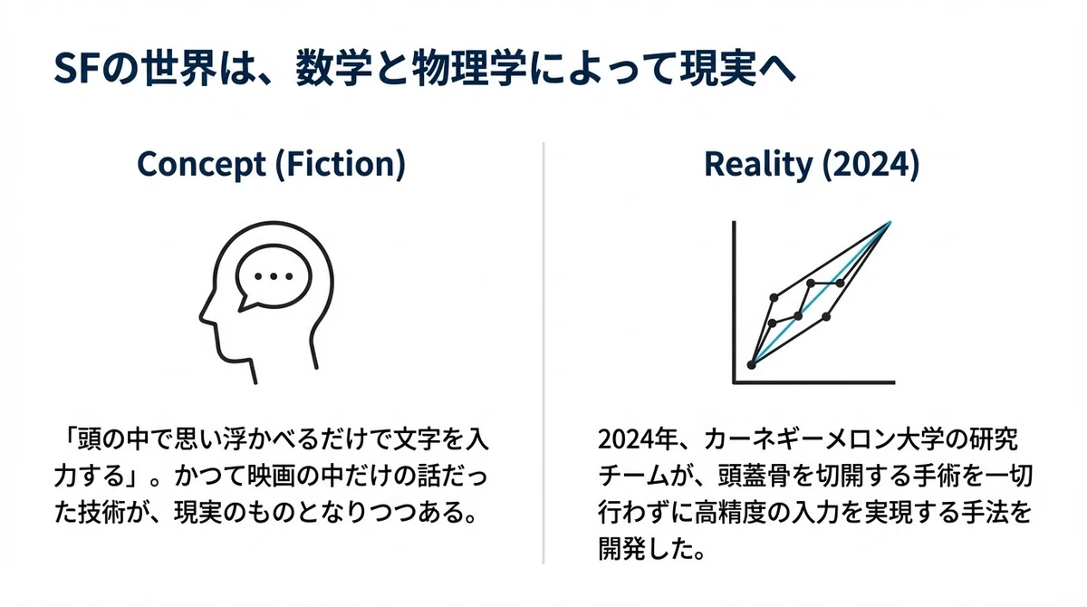 考えるだけで文字が打てる」を、超音波と数学が実現しつつある｜数学の