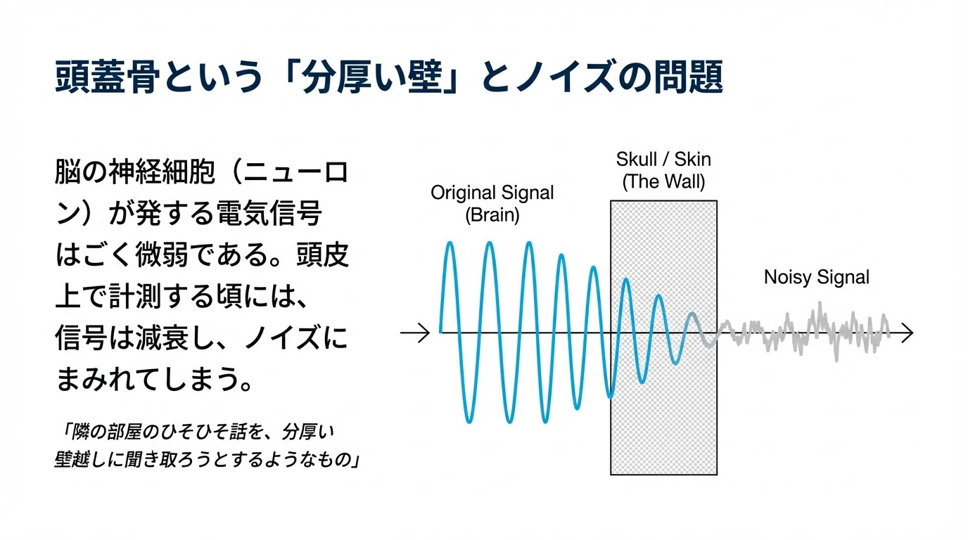 考えるだけで文字が打てる」を、超音波と数学が実現しつつある｜数学の