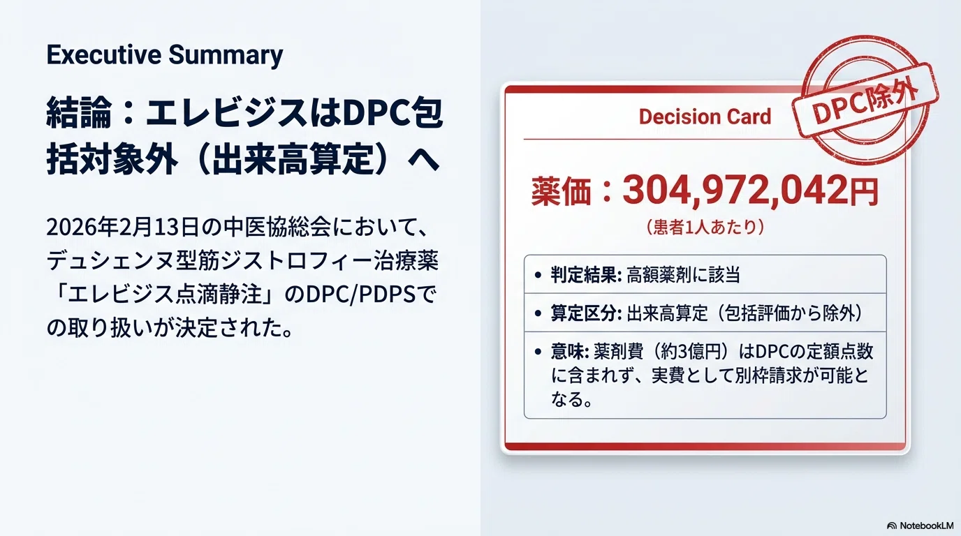 薬価3億円超はDPCでどう扱う？エレビジス出来高決定の裏側と“84%tile