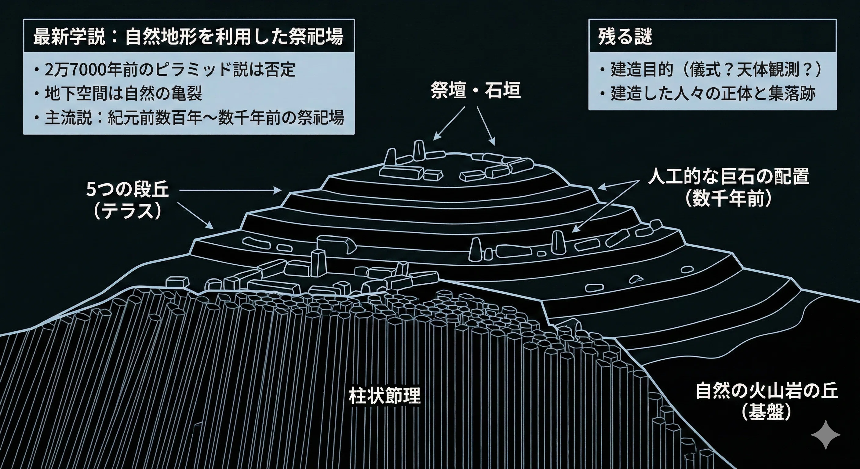 o79 インドネシアの巨石遺跡グヌン・パダンの全貌と最新学説｜伊瀬海堂