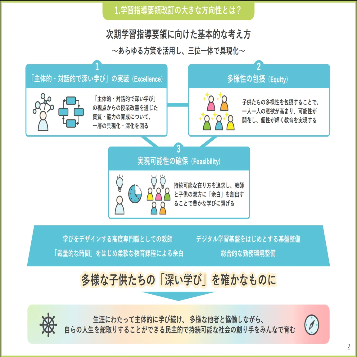 学習指導要領の改訂に向けた基本的な方向性【教育課程企画特別部会論点