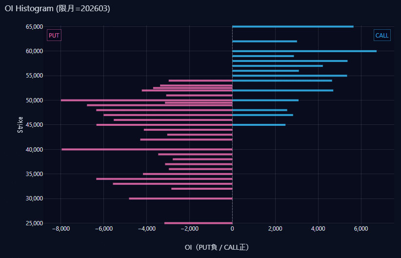 建玉分布とGEXから見る“今の相場”｜BSGreeks