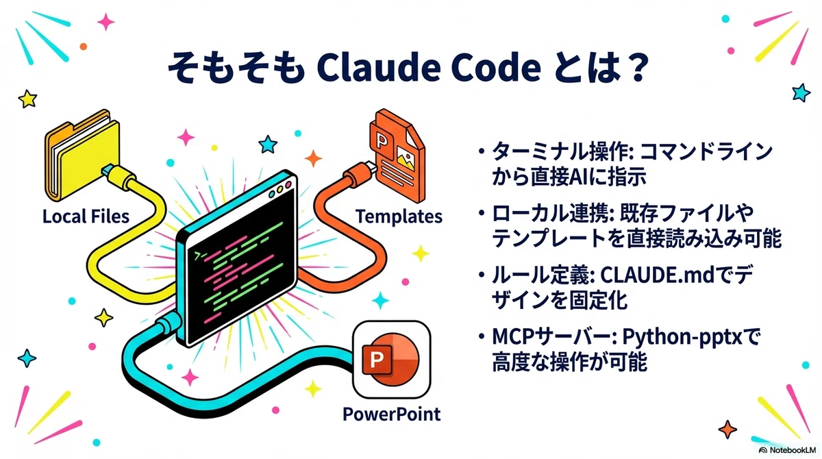 Claude Code Presentations How to Create High-Quality PowerPoint Presentations with Claude Code ...