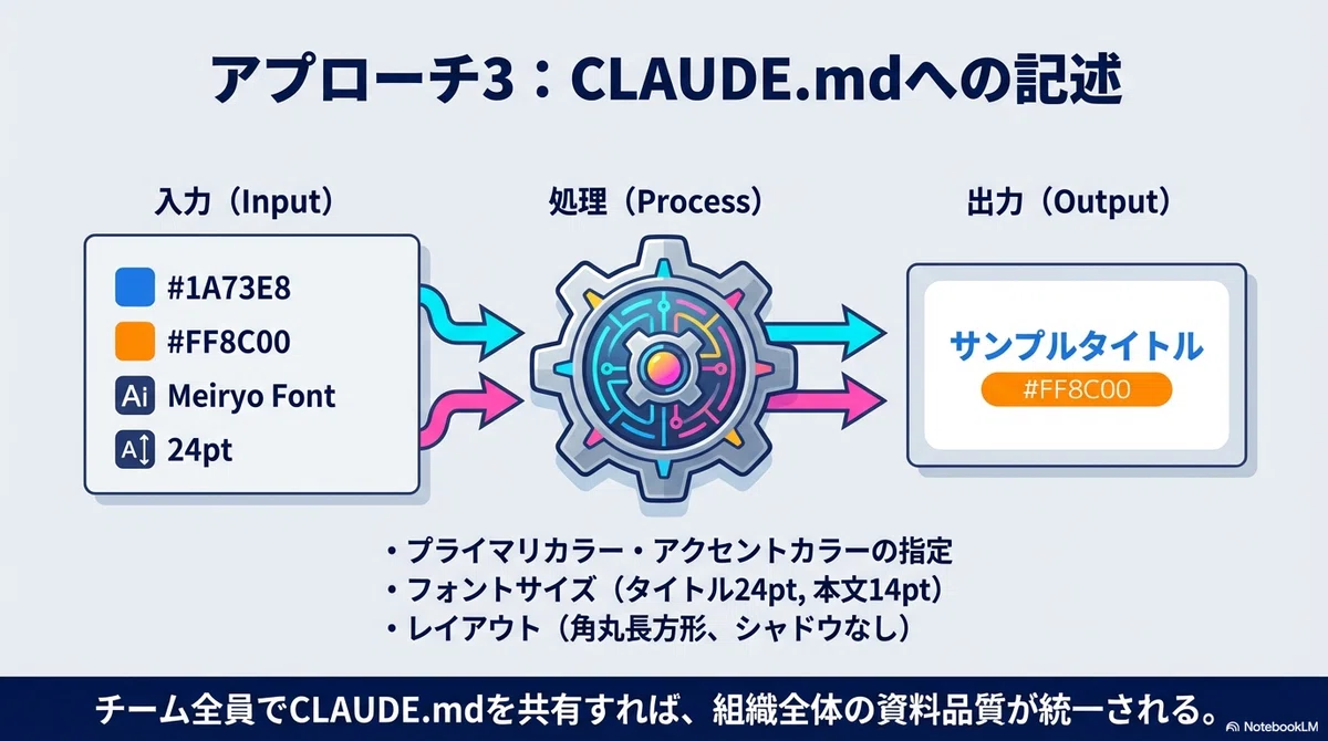 Claude Code Presentations How to Create High-Quality PowerPoint Presentations with Claude Code ...