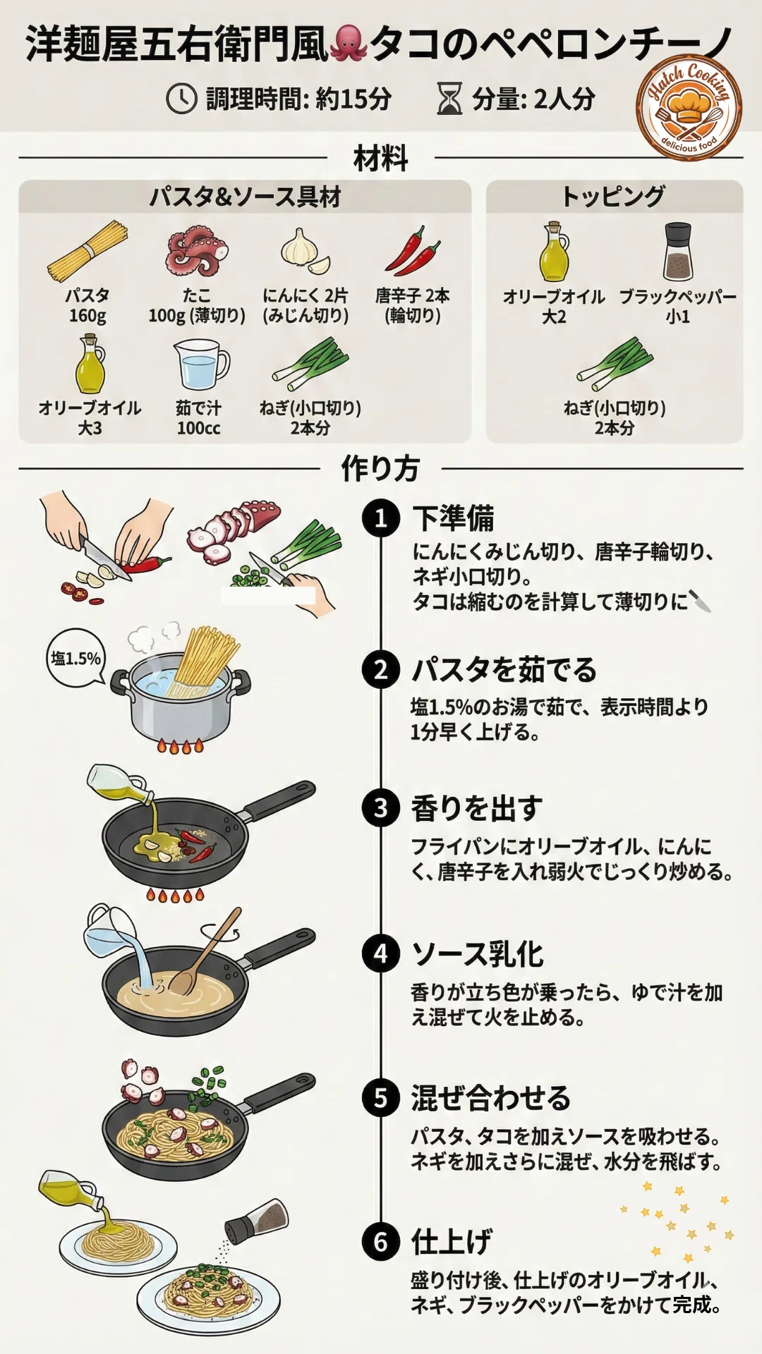 はっちクッキング厳選の材料。バリラ（Barilla）No.4スパゲッティ、ICONOエキストラバージンオリーブオイル、鎌田醤油のだし醤油。
