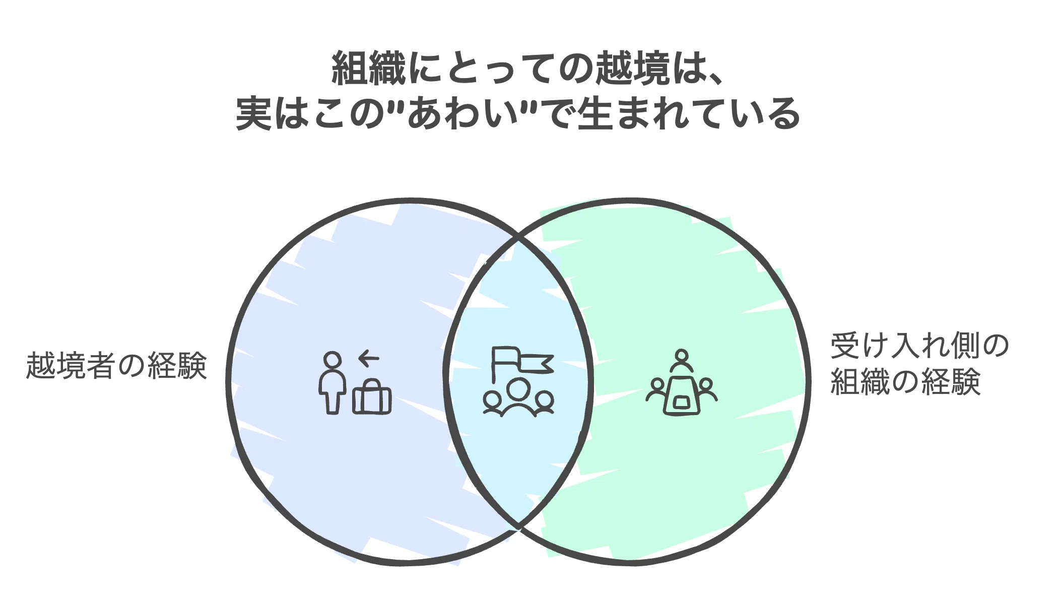 越境の効果は「あの人が変わった」ではなく「この場が変わった」に宿る