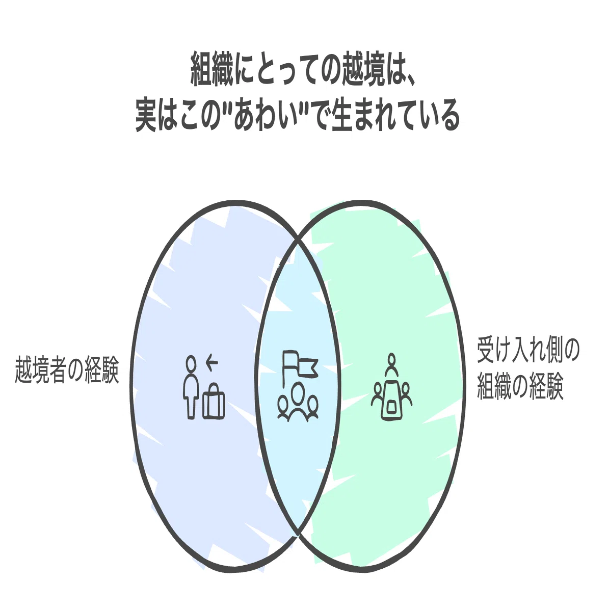 越境の効果は「あの人が変わった」ではなく「この場が変わった」に宿る