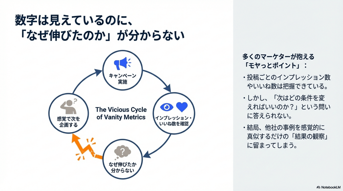 X（旧Twitter）プレゼントキャンペーン投稿の「勝ちパターン」を非構造