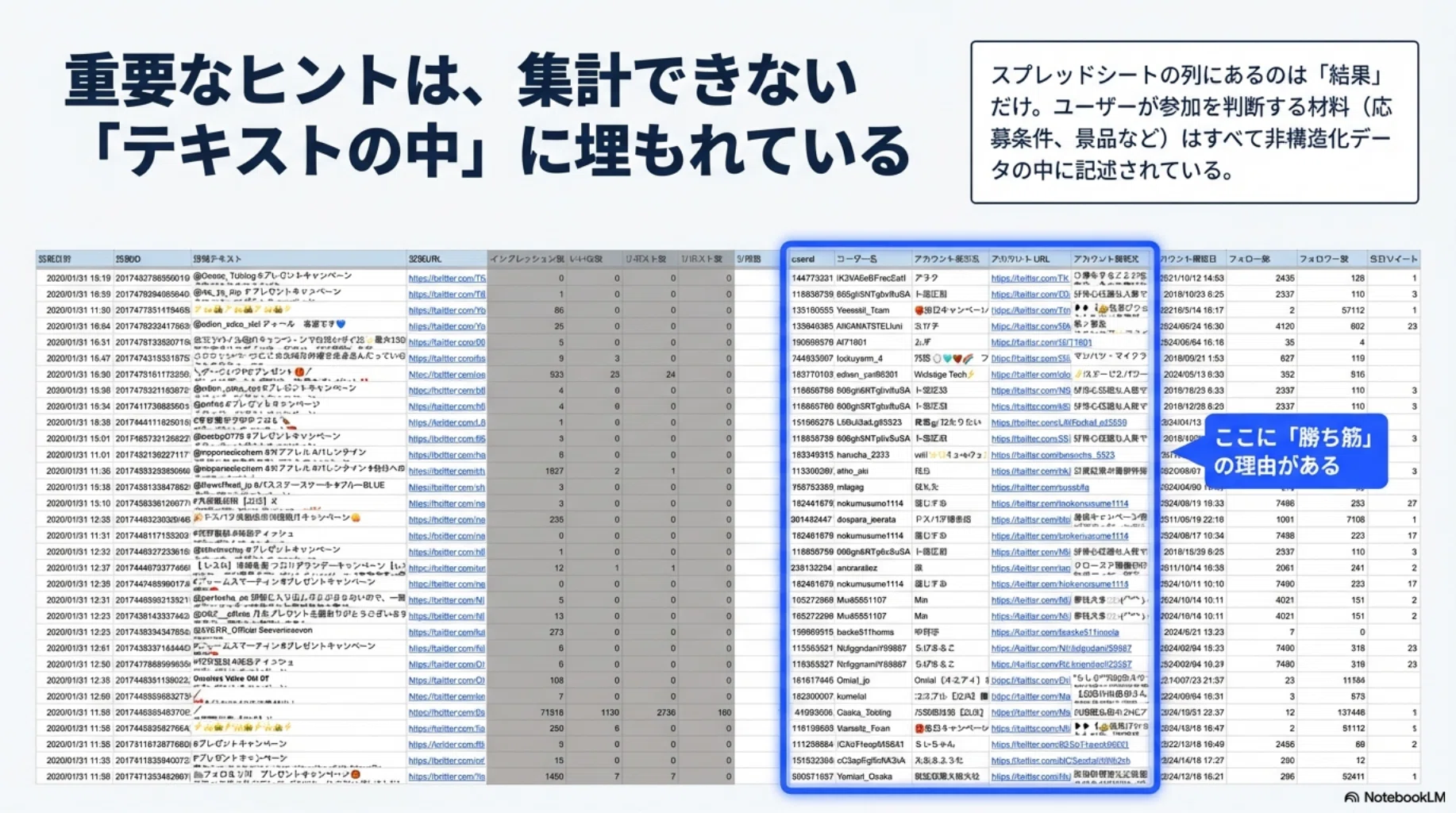 X（旧Twitter）プレゼントキャンペーン投稿の「勝ちパターン」を非構造